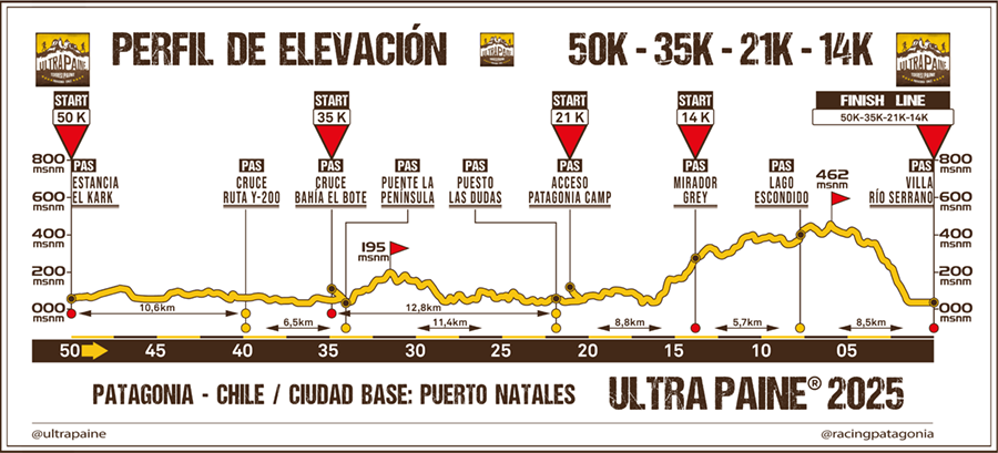 Perfil de Elevación - Puntos de Asistencia Ultra Paine 2025 900px